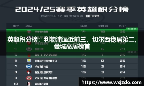 英超积分榜：利物浦逼近前三，切尔西稳居第二，曼城高居榜首