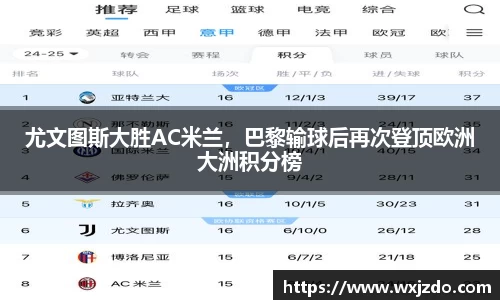 尤文图斯大胜AC米兰，巴黎输球后再次登顶欧洲大洲积分榜