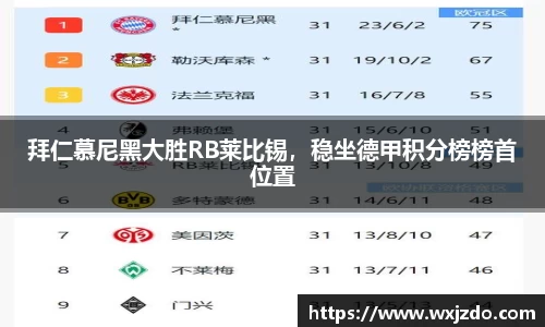 拜仁慕尼黑大胜RB莱比锡，稳坐德甲积分榜榜首位置