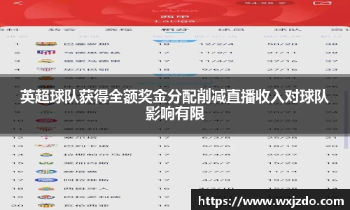 英超球队获得全额奖金分配削减直播收入对球队影响有限
