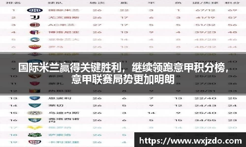 国际米兰赢得关键胜利，继续领跑意甲积分榜，意甲联赛局势更加明朗