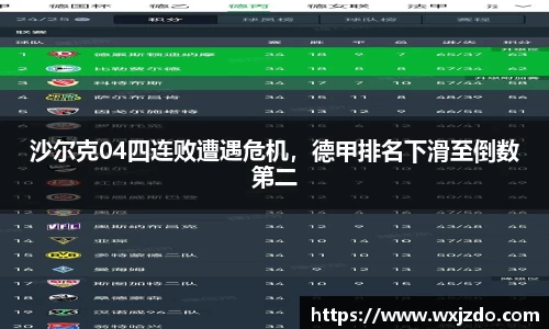 沙尔克04四连败遭遇危机，德甲排名下滑至倒数第二