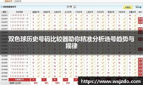 双色球历史号码比较器助你精准分析选号趋势与规律