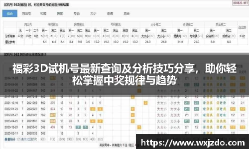 福彩3D试机号最新查询及分析技巧分享，助你轻松掌握中奖规律与趋势
